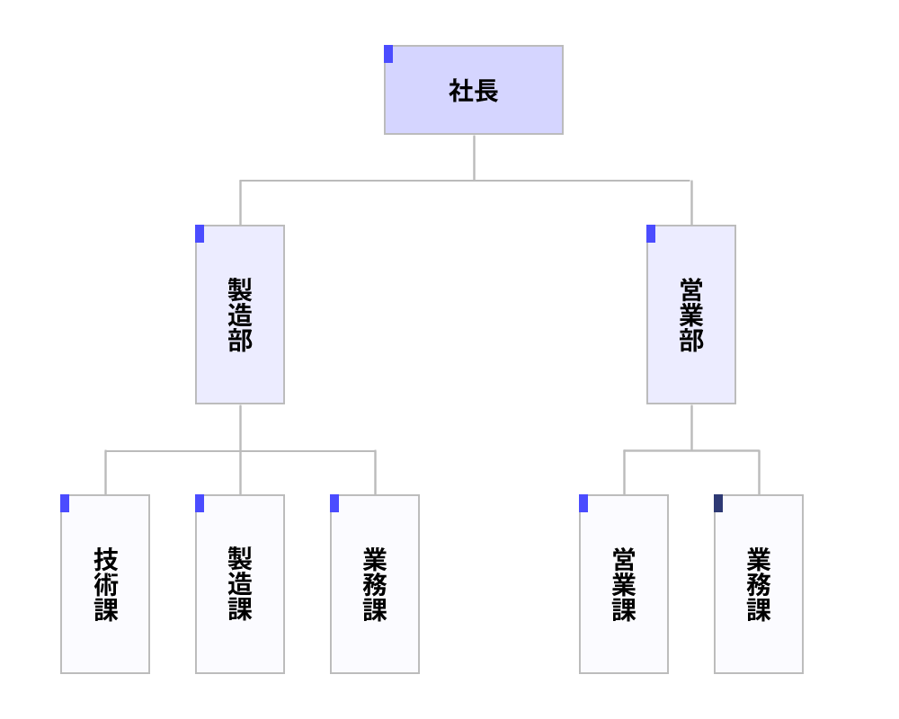組織図